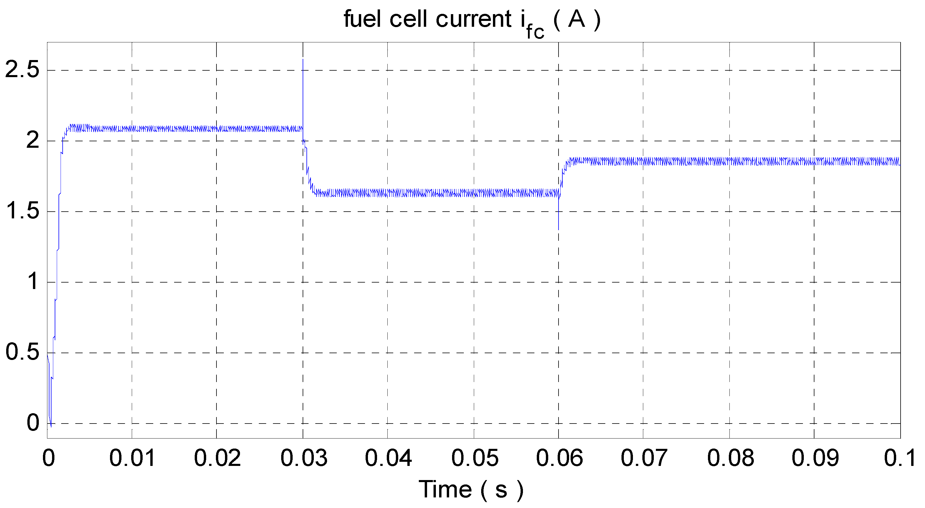 Wevj 13 00124 g011 Wevj 13 00124 g011