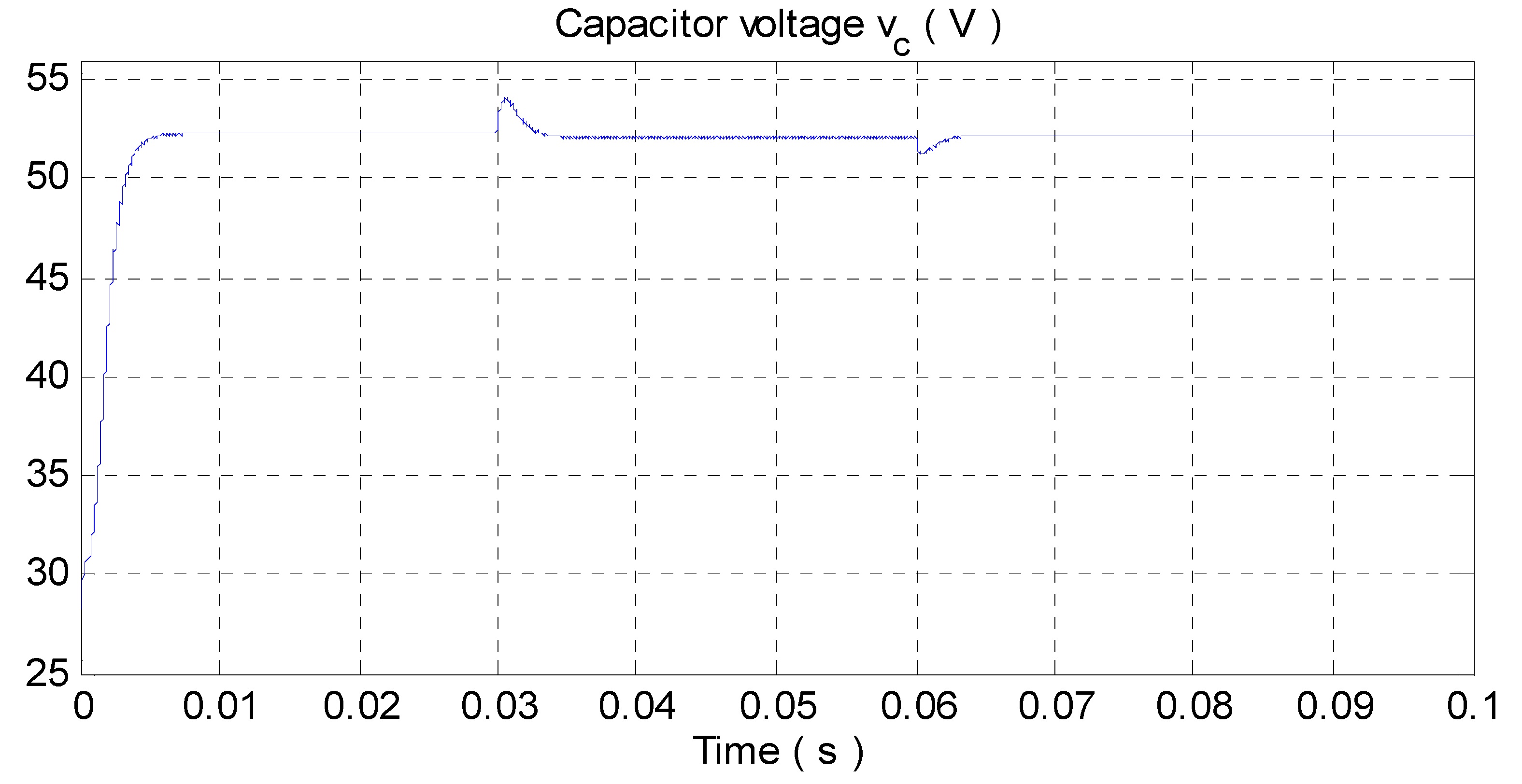 Wevj 13 00124 g012 Wevj 13 00124 g012