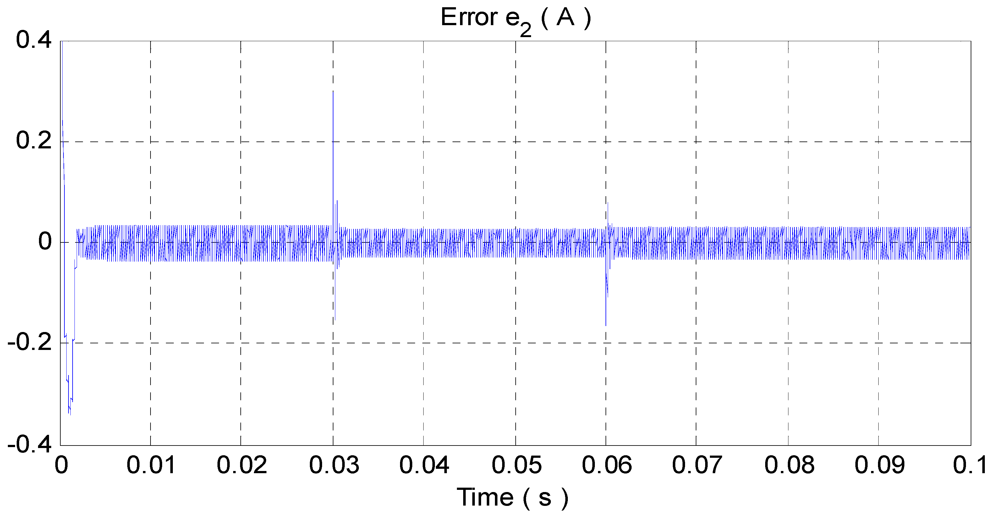 Wevj 13 00124 g013 Wevj 13 00124 g013