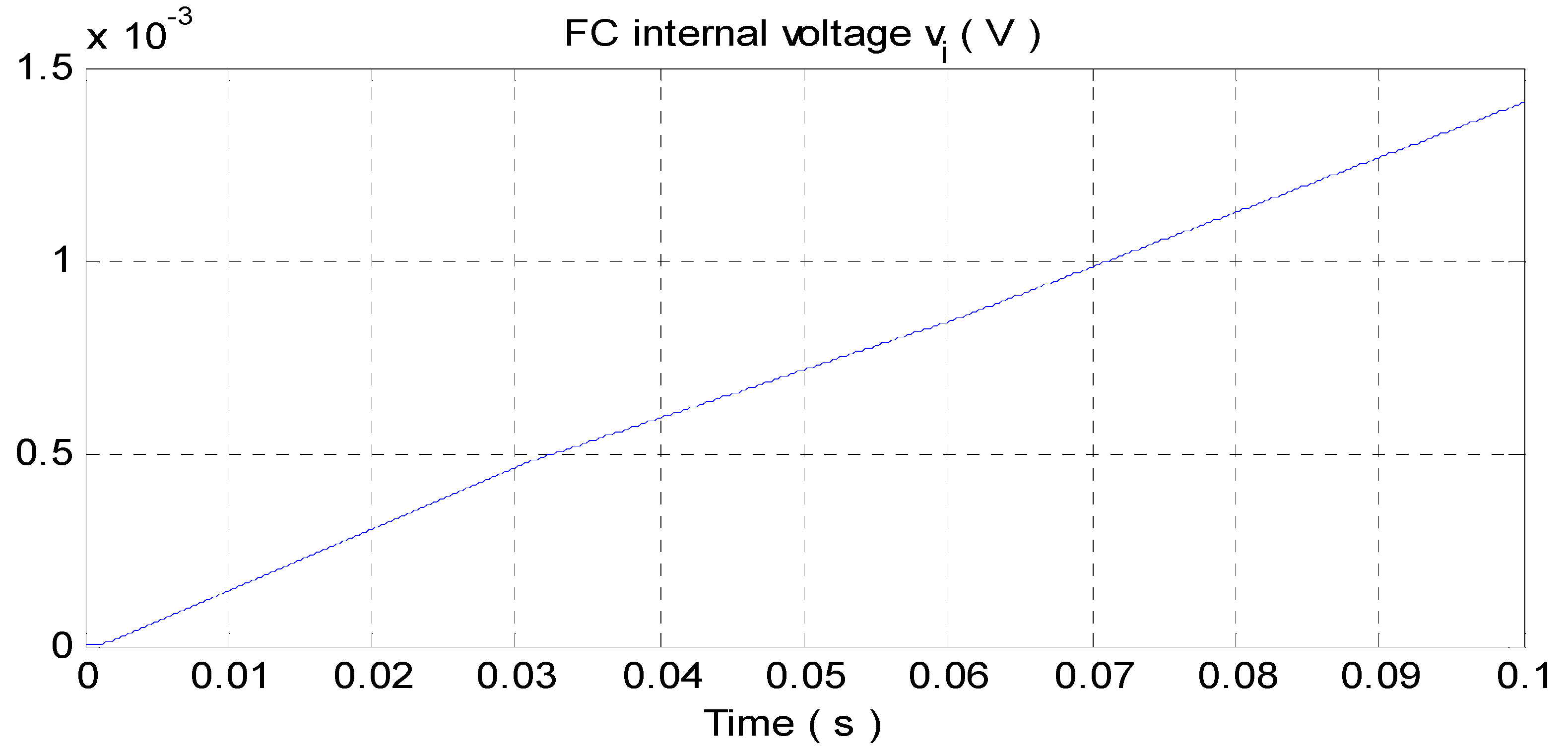 Wevj 13 00124 g014 Wevj 13 00124 g014