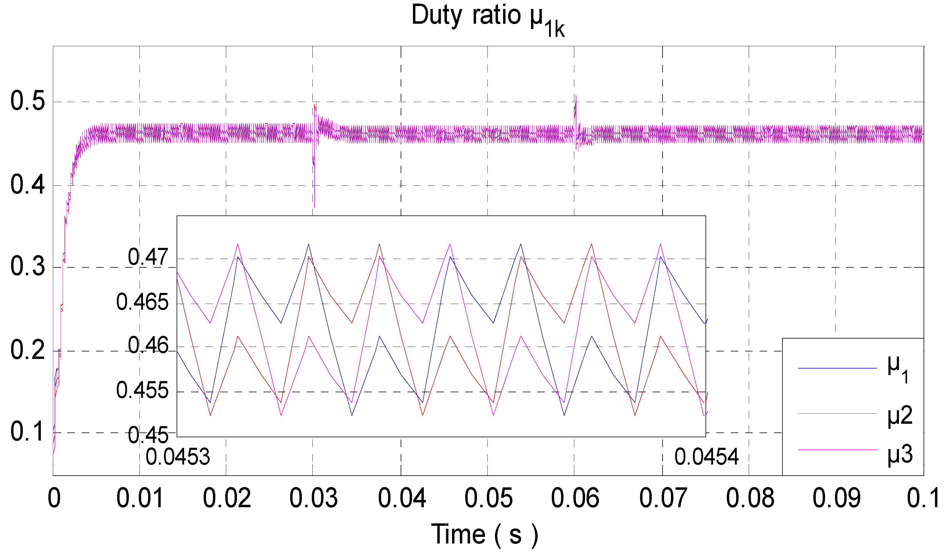 Wevj 13 00124 g015 Wevj 13 00124 g015