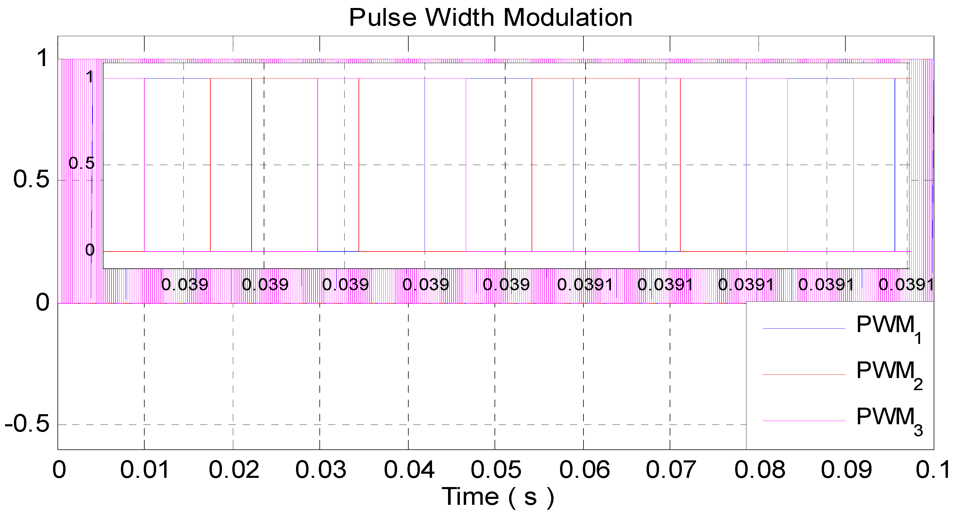 Wevj 13 00124 g016 Wevj 13 00124 g016