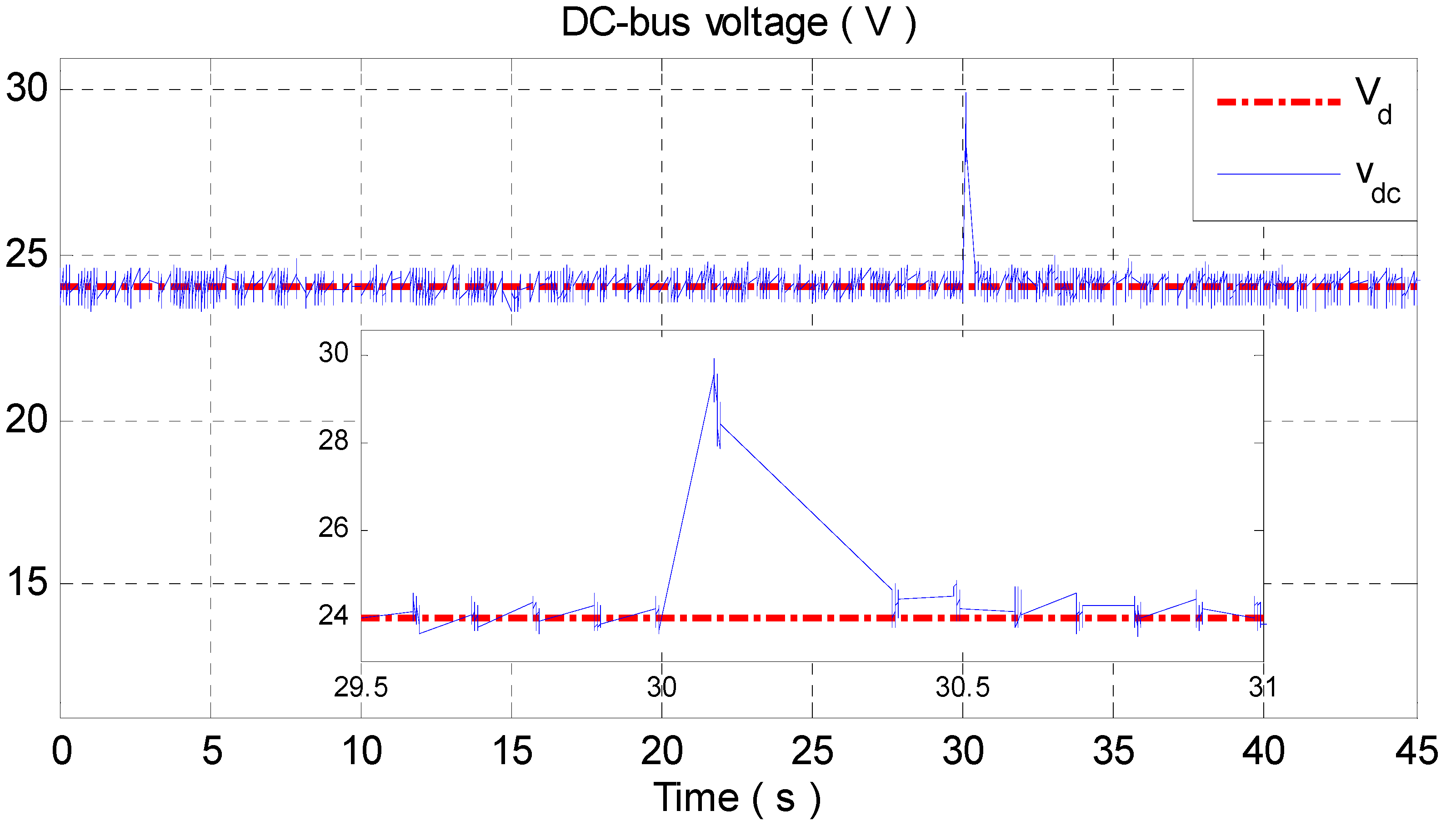 Wevj 13 00124 g018 Wevj 13 00124 g018