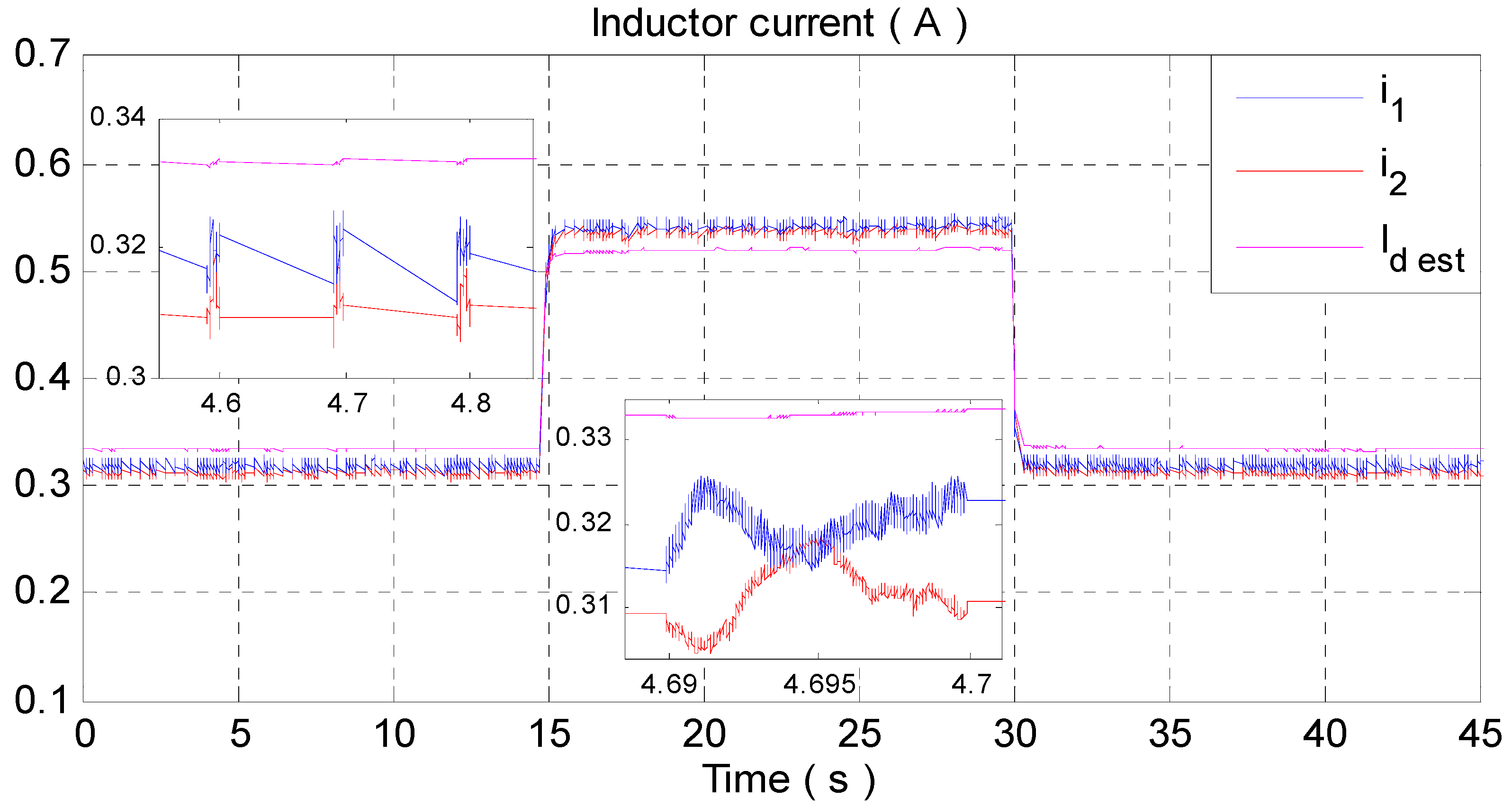 Wevj 13 00124 g019 Wevj 13 00124 g019