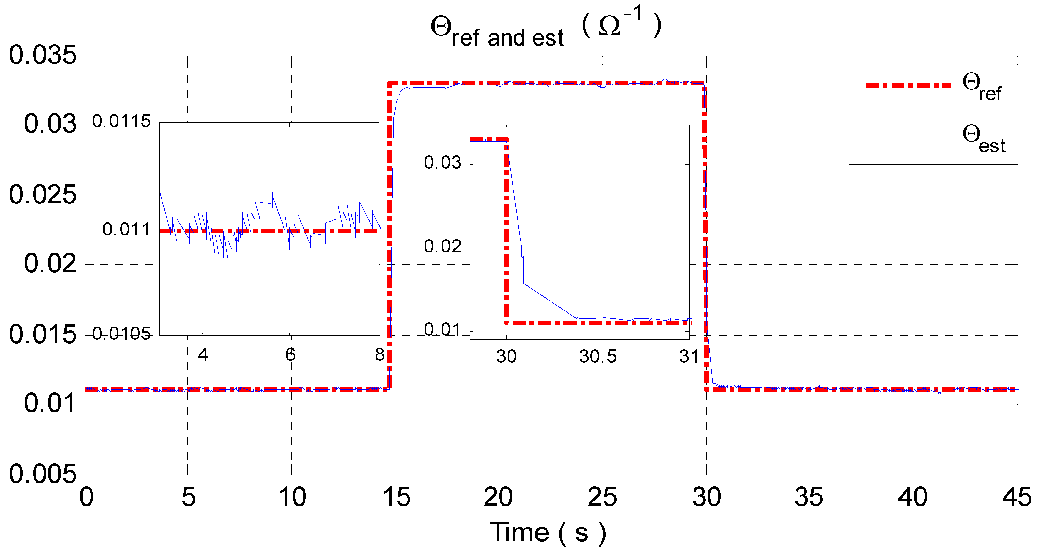 Wevj 13 00124 g020 Wevj 13 00124 g020