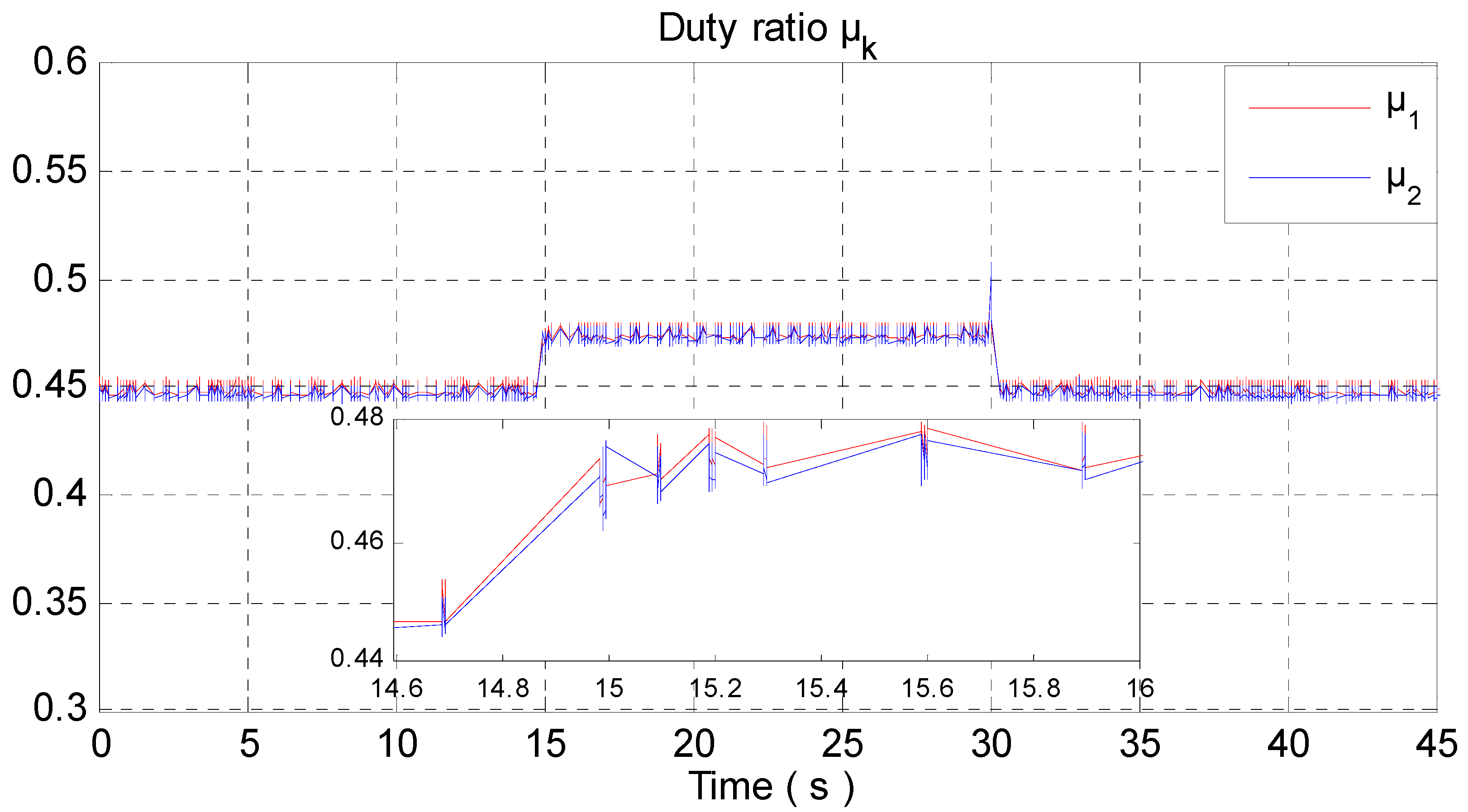 Wevj 13 00124 g023 Wevj 13 00124 g023