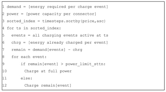 Wevj 13 00129 g0a1 550