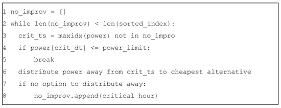 Wevj 13 00129 g0a2 550