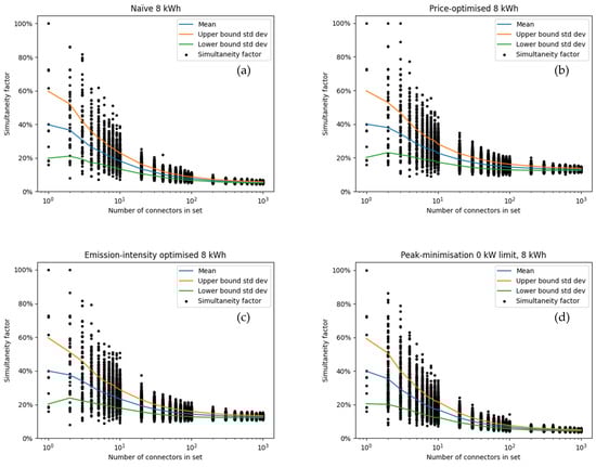 Wevj 13 00129 g0a3 550