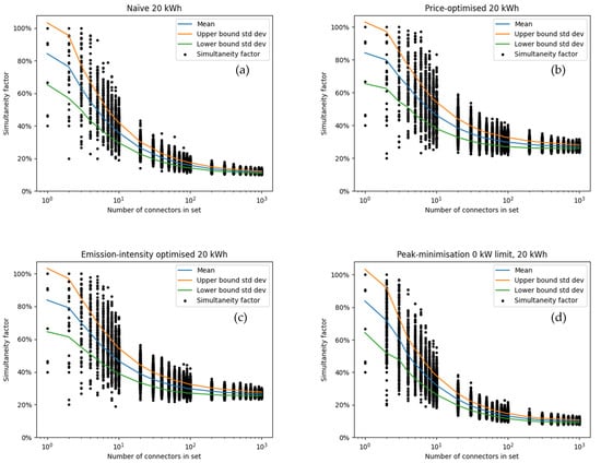 Wevj 13 00129 g0a4 550