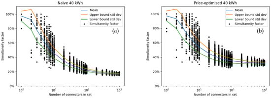 Wevj 13 00129 g0a5a 550