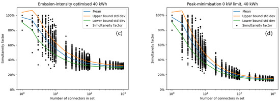 Wevj 13 00129 g0a5b 550