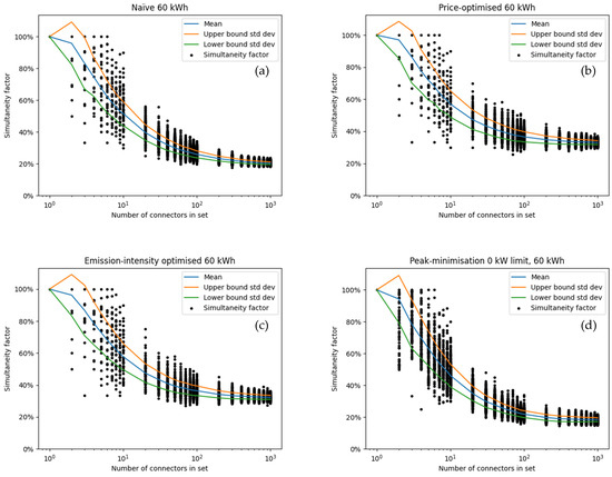 Wevj 13 00129 g0a6 550