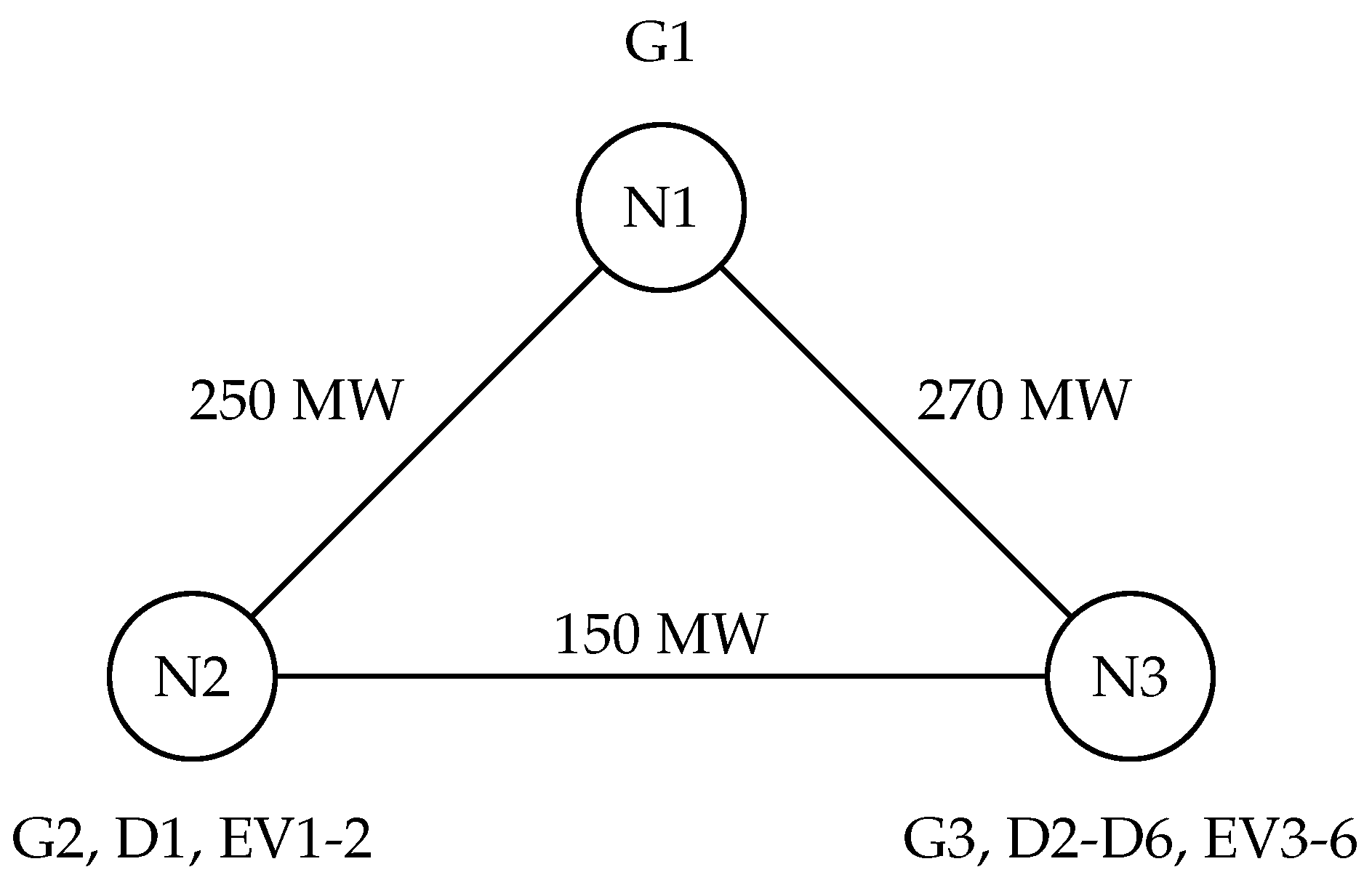 Wevj 13 00143 g002