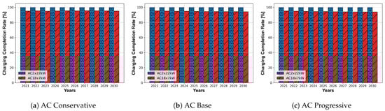 Wevj 13 00151 g0a1 550