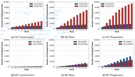 Wevj 13 00151 g0a2 550