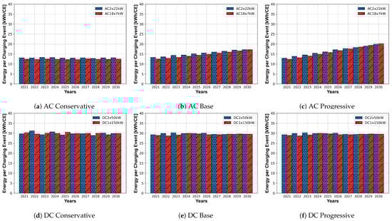 Wevj 13 00151 g0a3 550