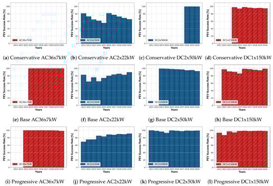 Wevj 13 00151 g0a4 550