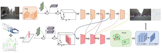 Wevj 13 00160 g004 550