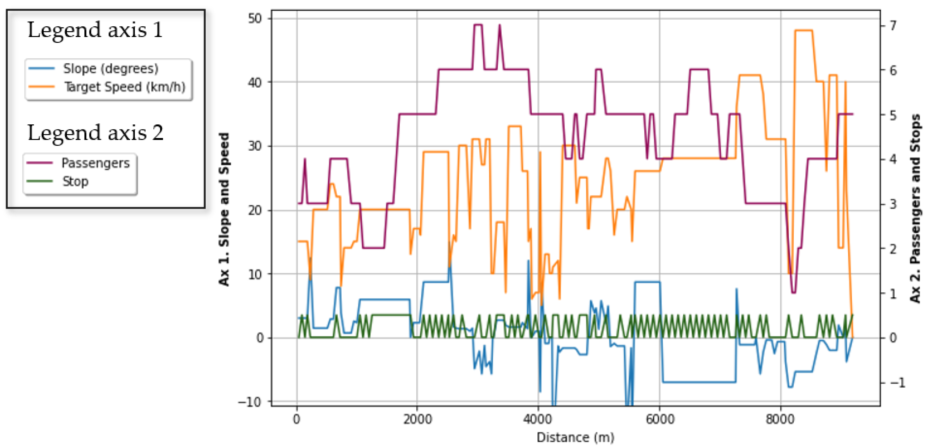 Wevj 13 00164 g006 Wevj 13 00164 g006