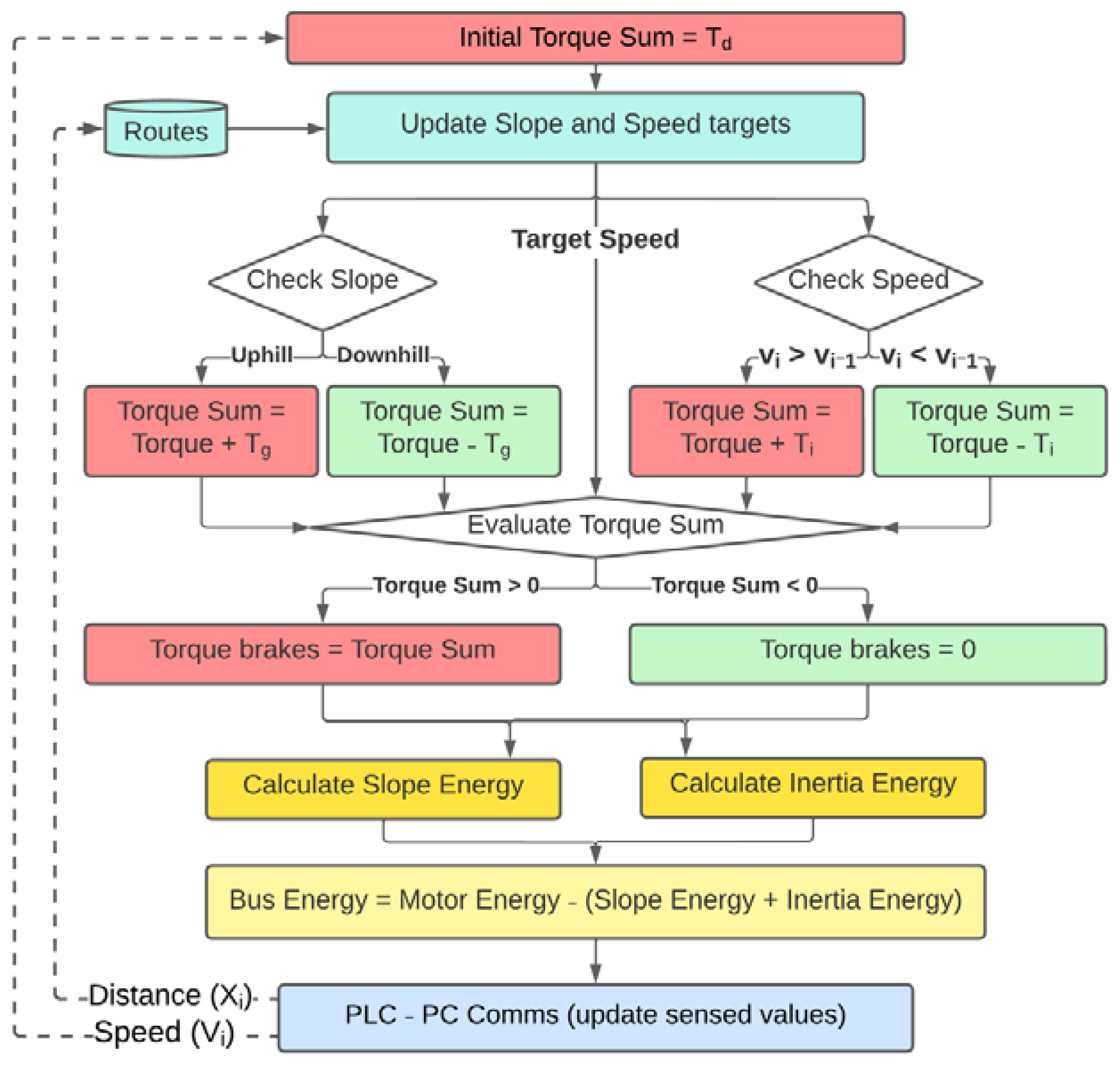 Wevj 13 00164 g007 Wevj 13 00164 g007