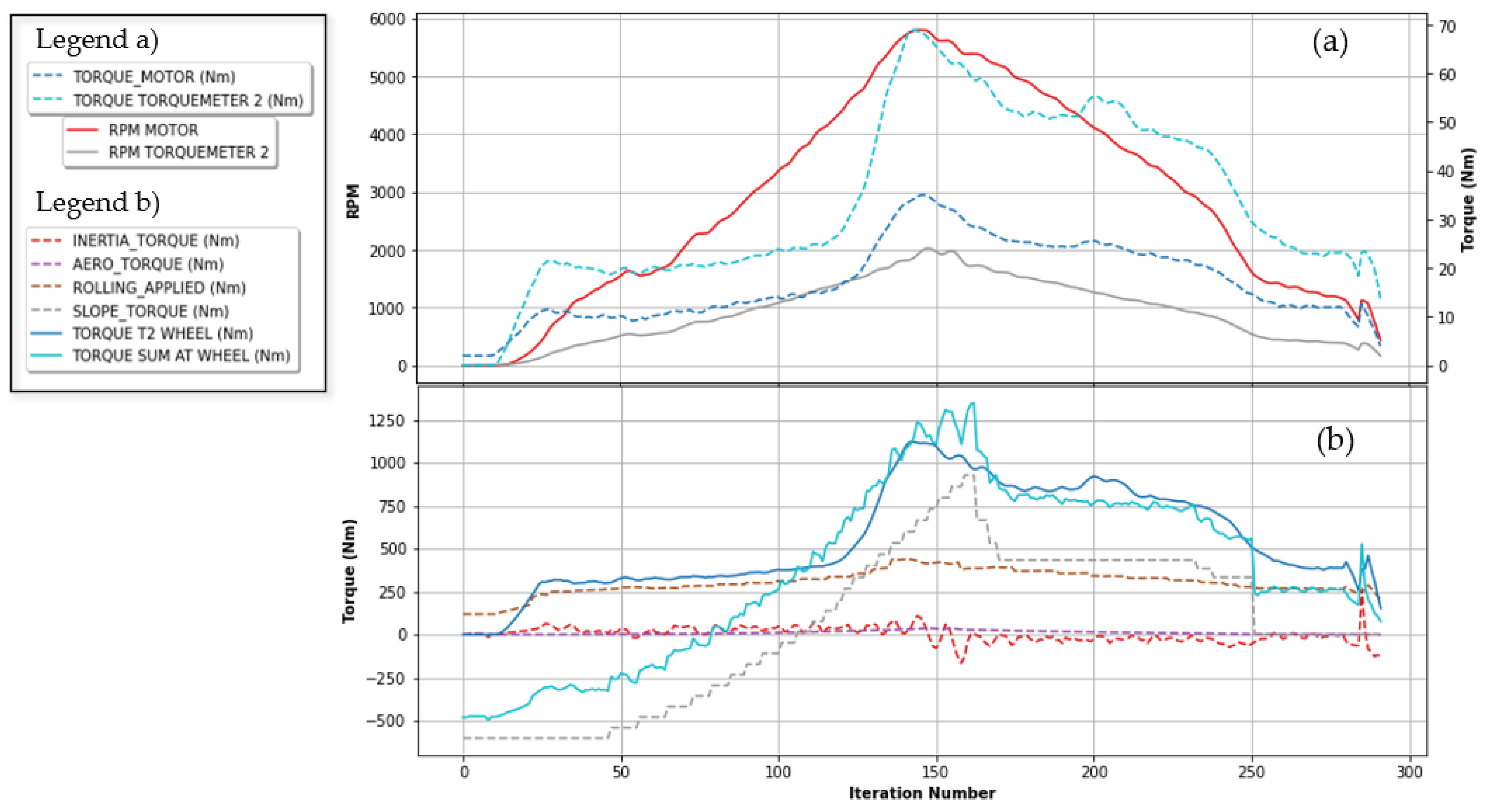 Wevj 13 00164 g010 Wevj 13 00164 g010