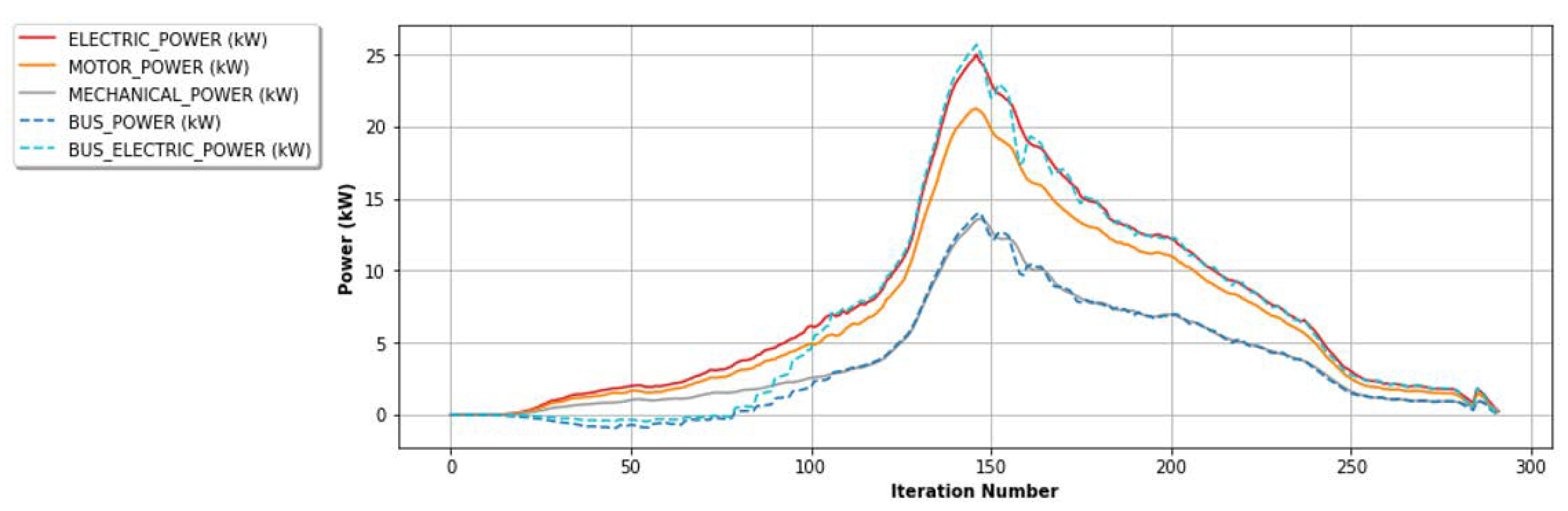 Wevj 13 00164 g011 Wevj 13 00164 g011