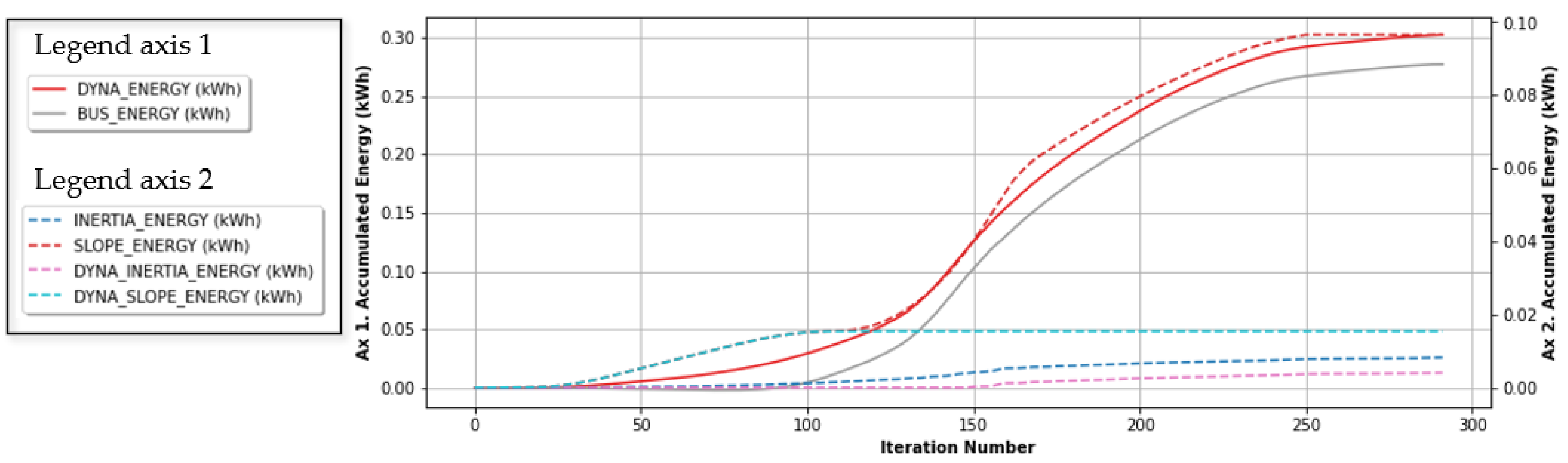 Wevj 13 00164 g012 Wevj 13 00164 g012