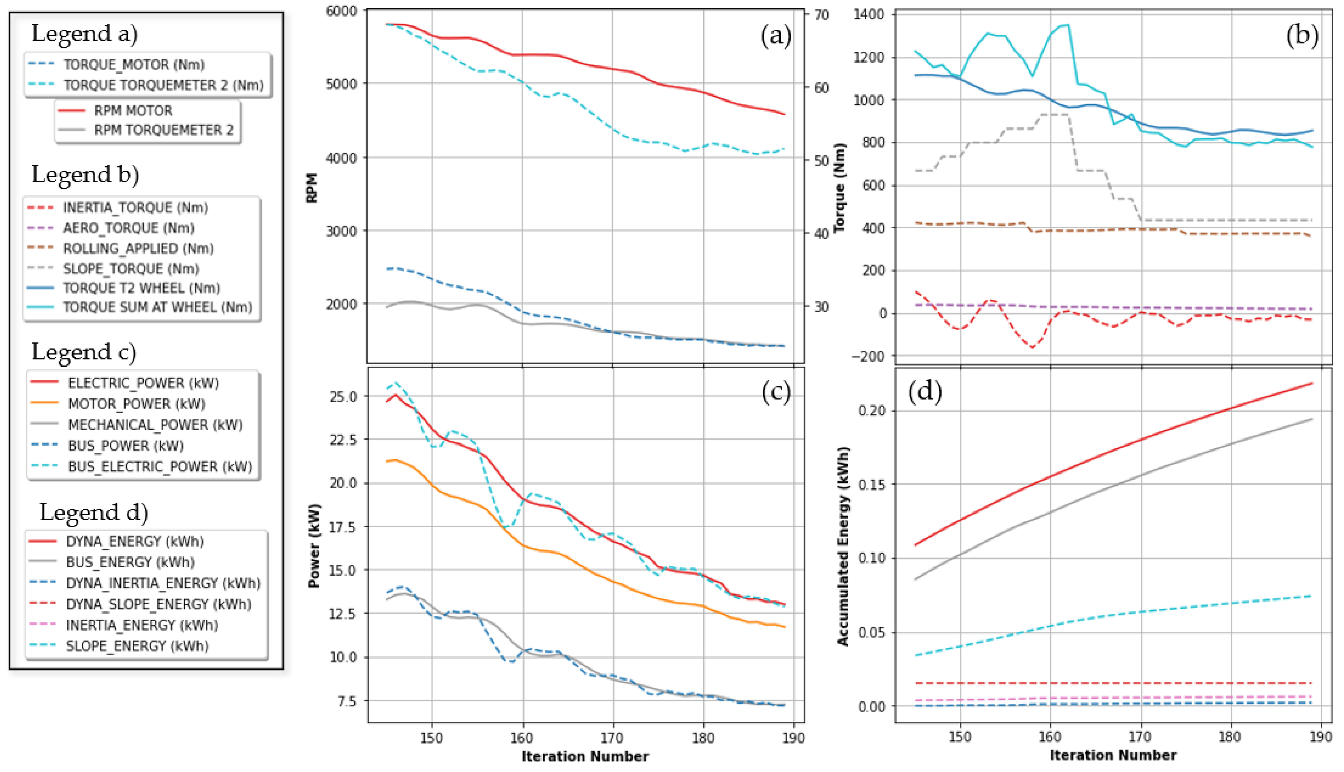 Wevj 13 00164 g015 Wevj 13 00164 g015