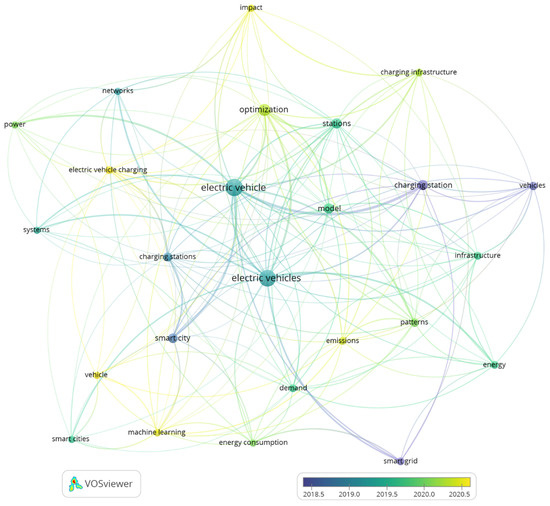 Wevj 13 00176 g004 550