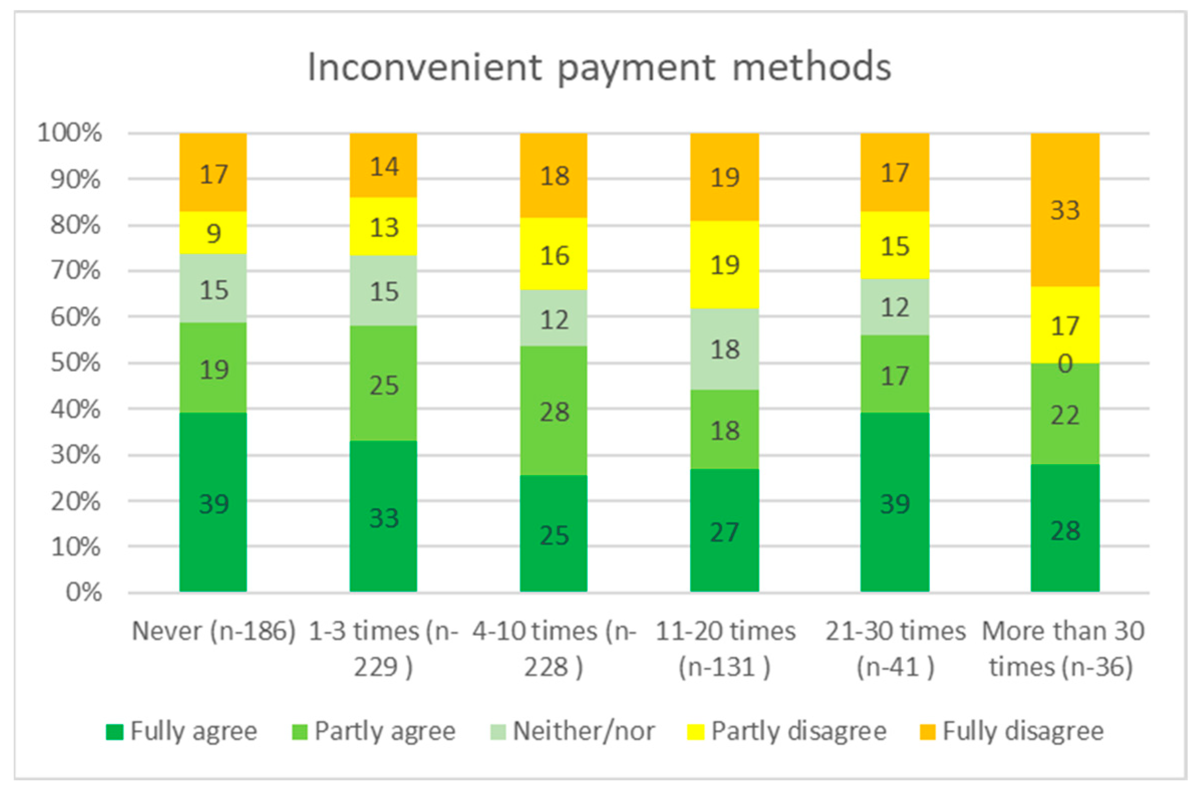 Wevj 13 00185 g002 Wevj 13 00185 g002