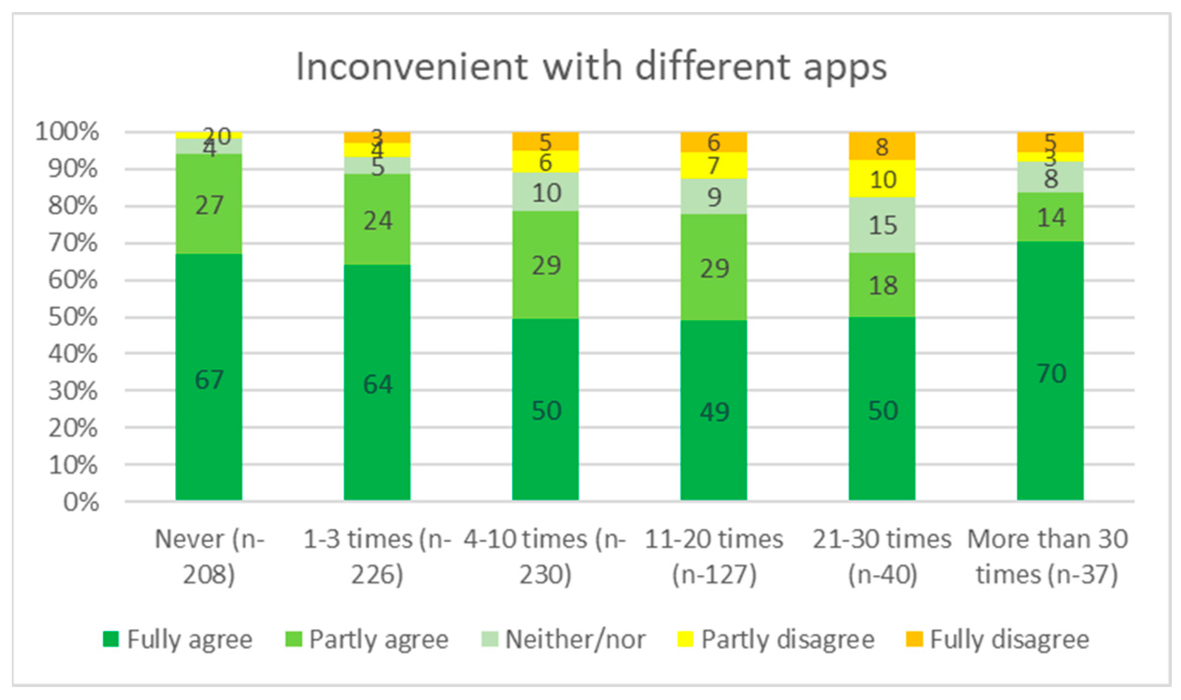 Wevj 13 00185 g003 Wevj 13 00185 g003