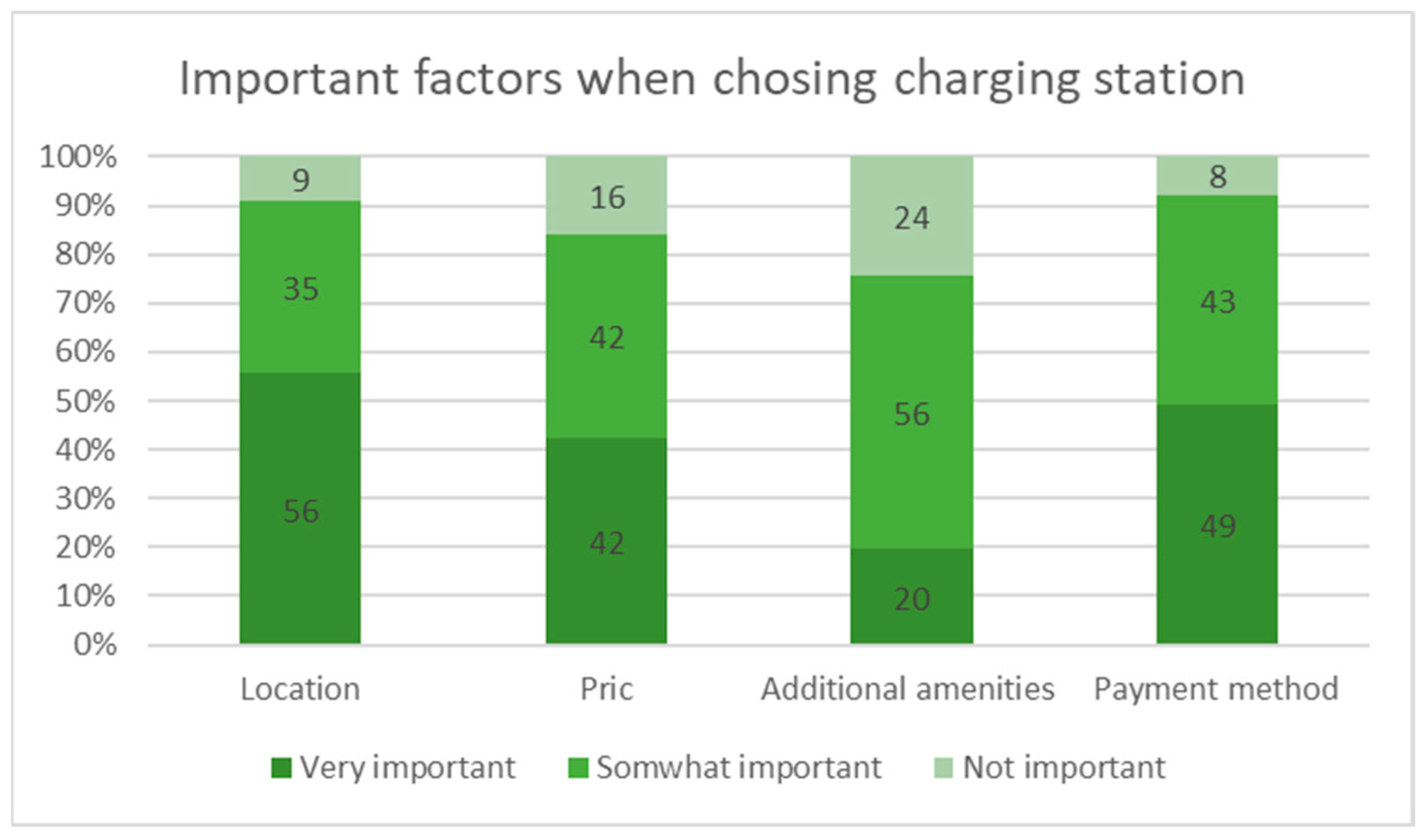 Wevj 13 00185 g004 Wevj 13 00185 g004