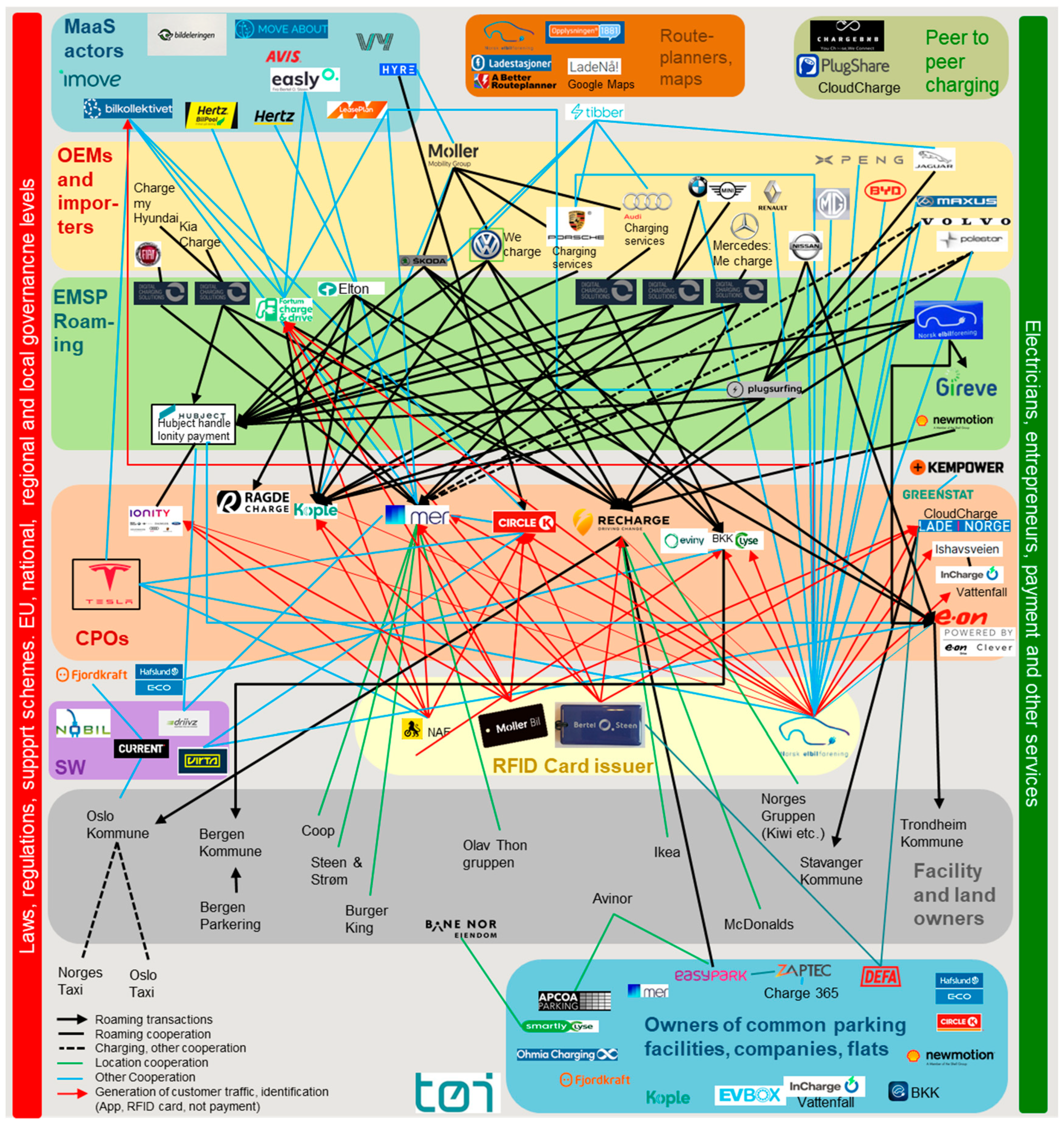 Wevj 13 00185 g005 Wevj 13 00185 g005