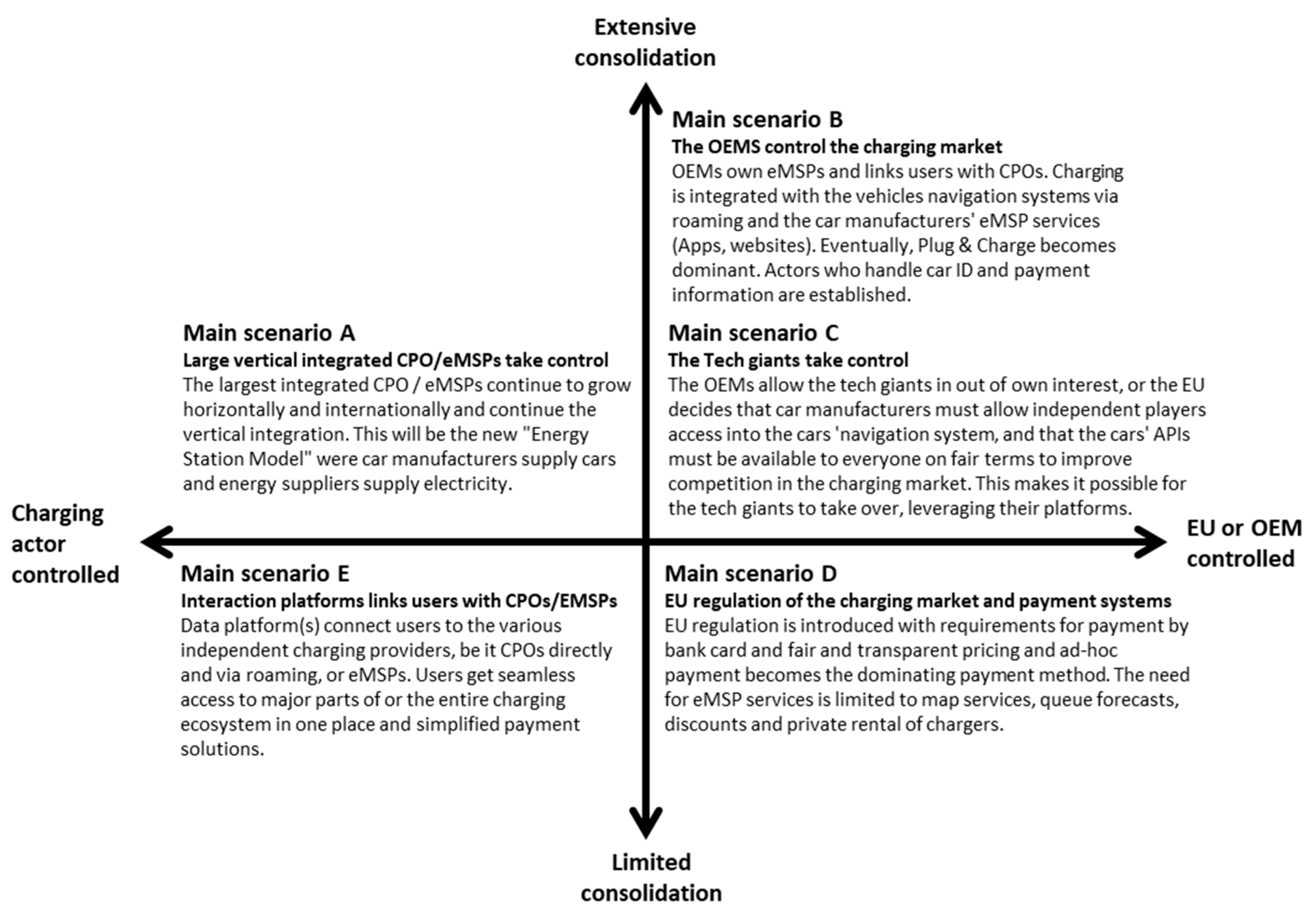 Wevj 13 00185 g006 Wevj 13 00185 g006