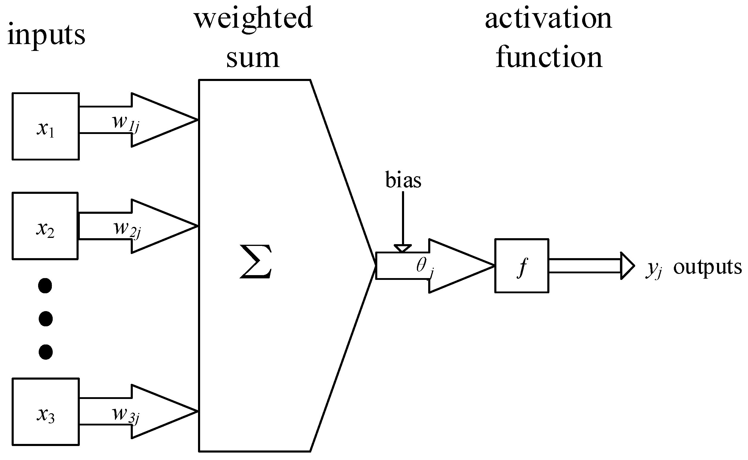 Wevj 13 00198 g001 Wevj 13 00198 g001