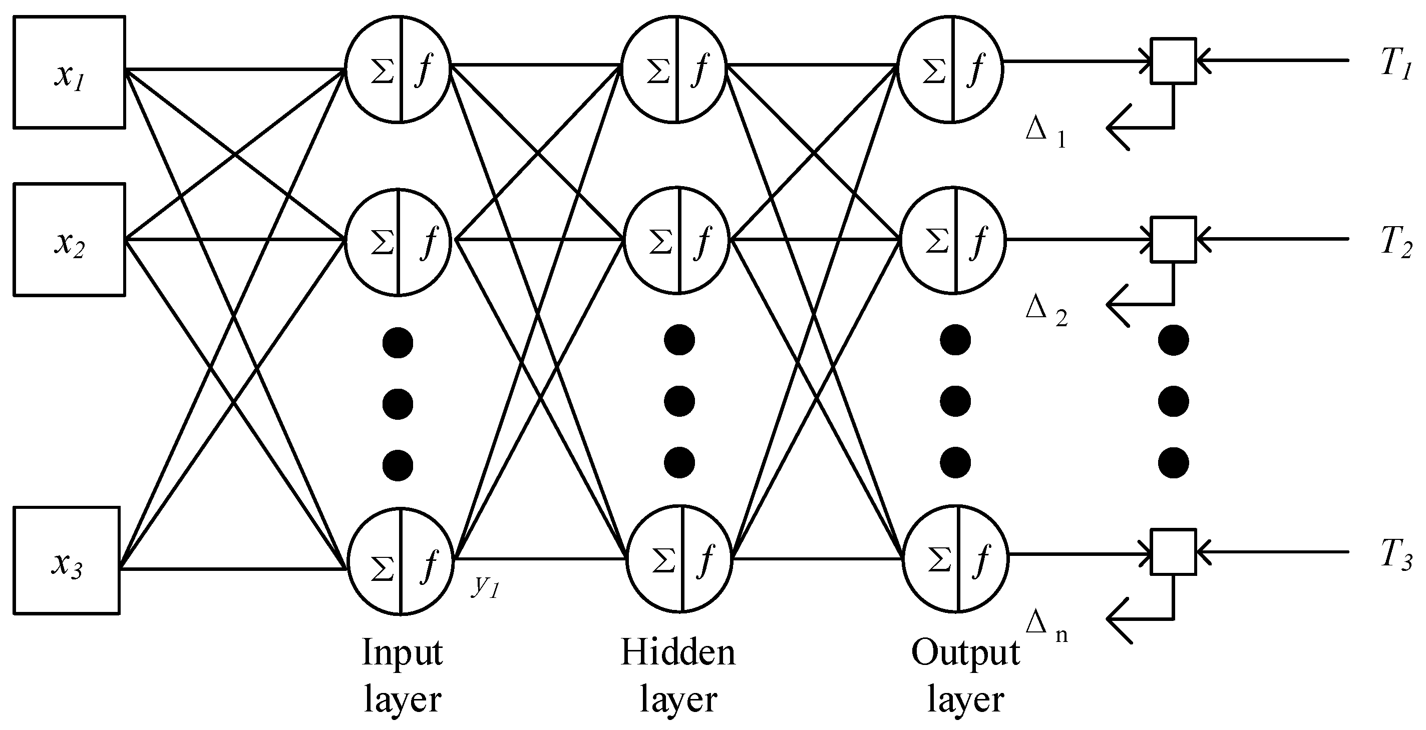 Wevj 13 00198 g002 Wevj 13 00198 g002