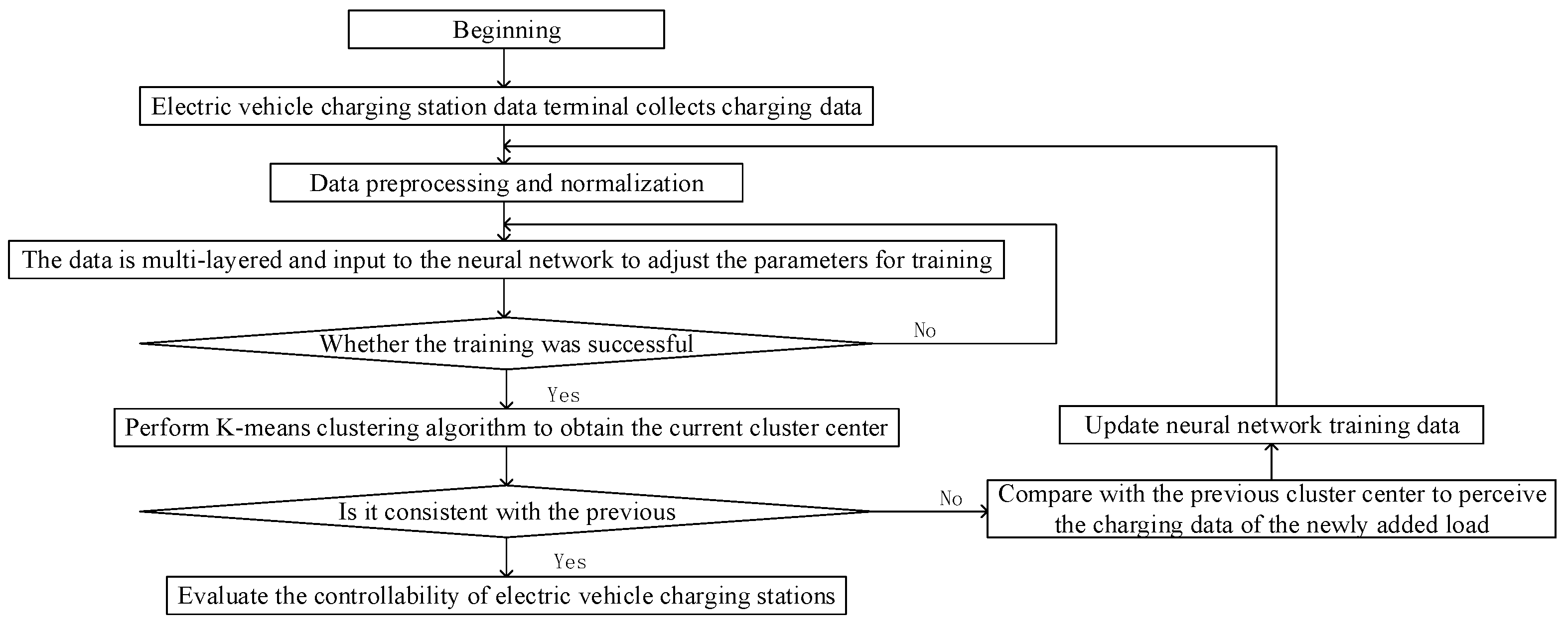 Wevj 13 00198 g003 Wevj 13 00198 g003