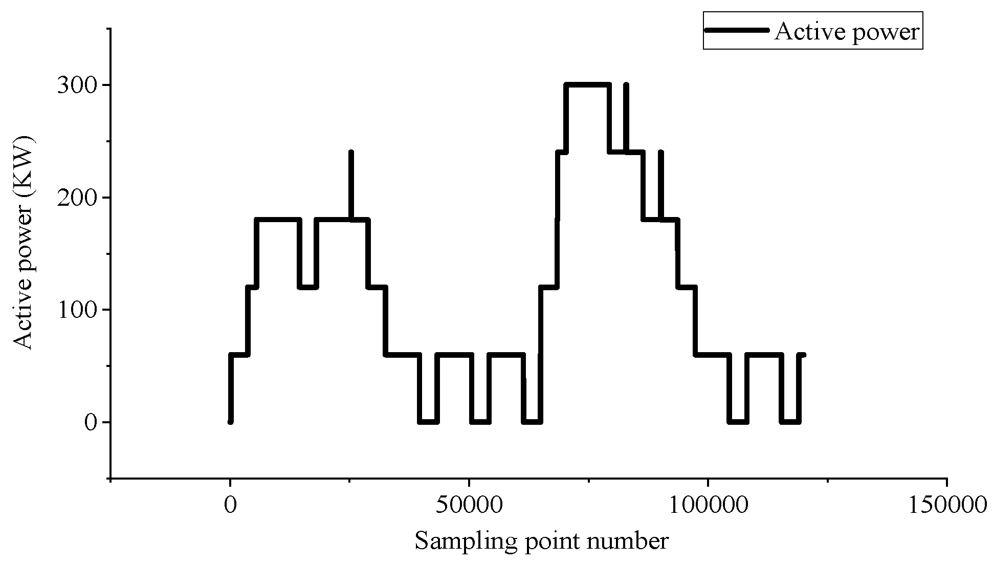 Wevj 13 00198 g004 Wevj 13 00198 g004