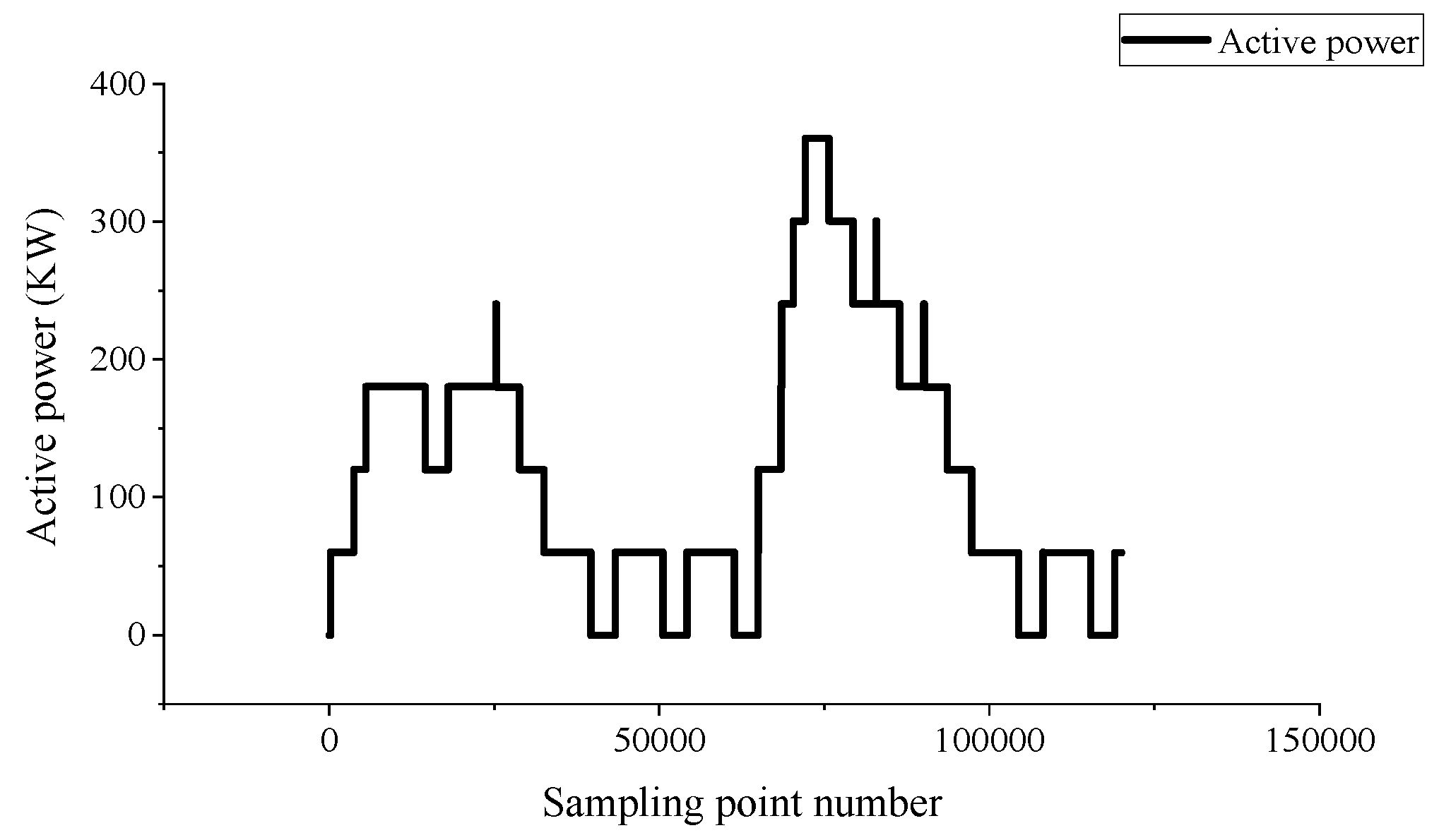 Wevj 13 00198 g005 Wevj 13 00198 g005