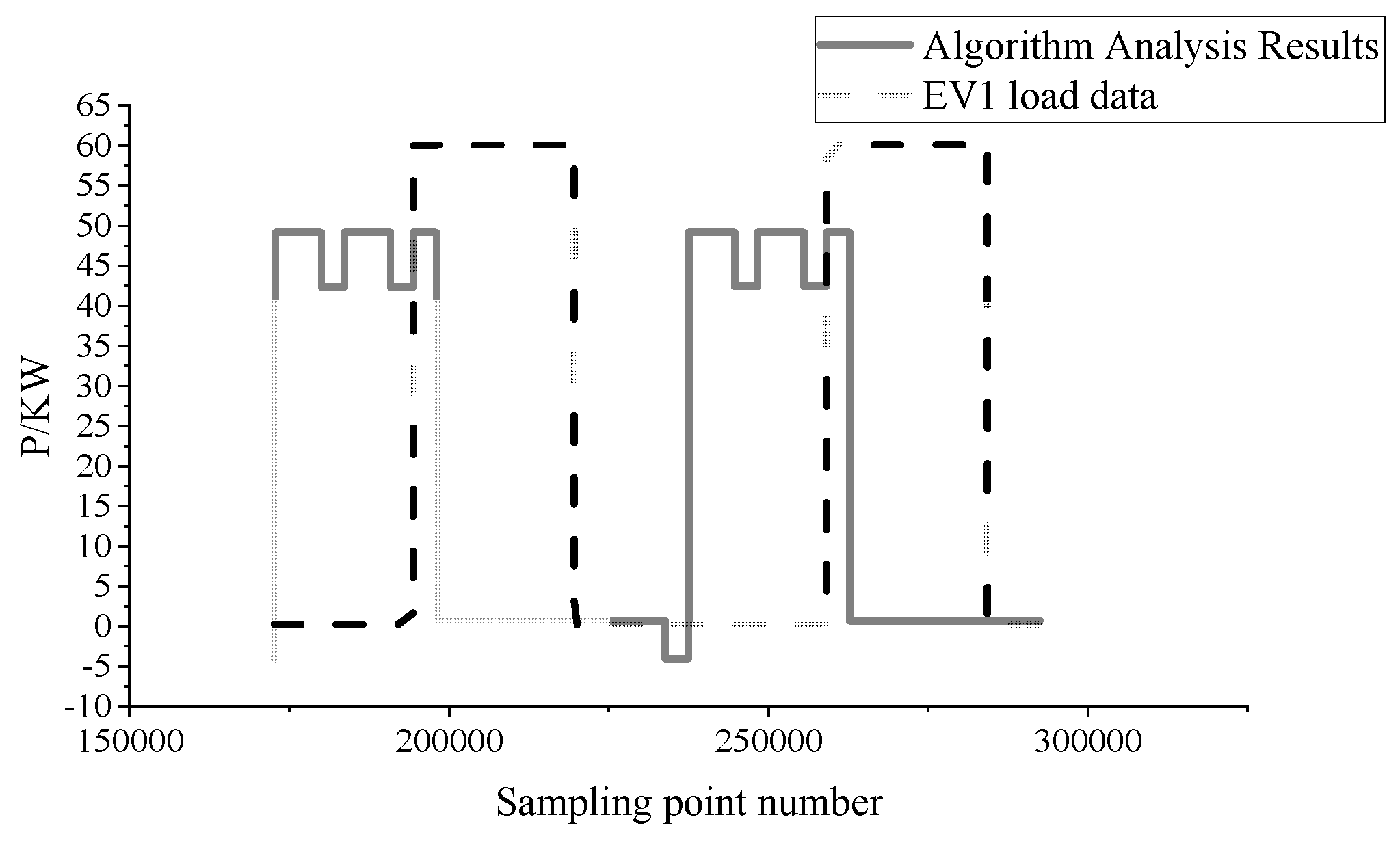 Wevj 13 00198 g006 Wevj 13 00198 g006