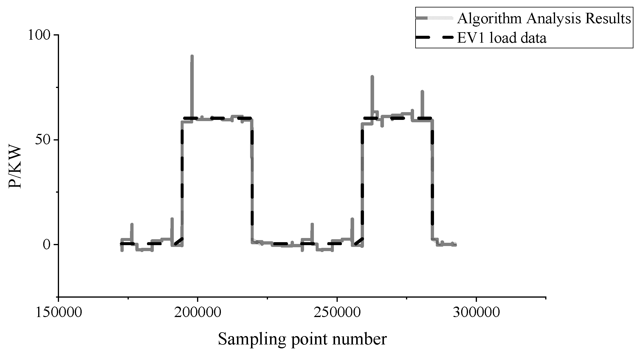 Wevj 13 00198 g008 Wevj 13 00198 g008