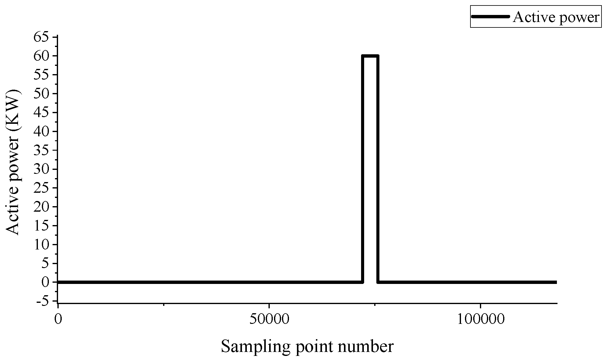 Wevj 13 00198 g009 Wevj 13 00198 g009