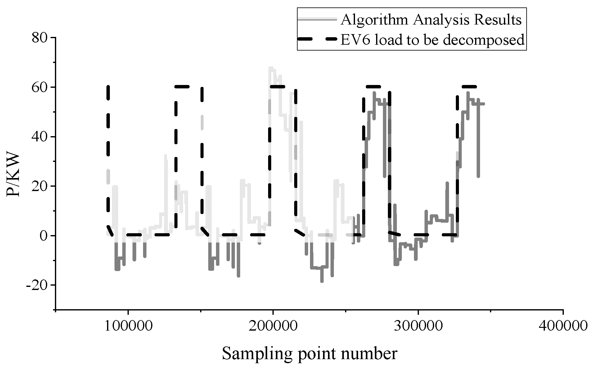 Wevj 13 00198 g010 Wevj 13 00198 g010