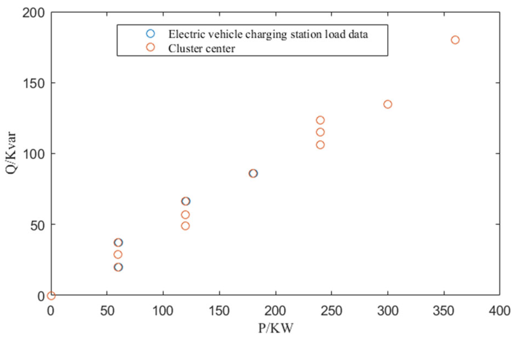 Wevj 13 00198 g012 Wevj 13 00198 g012