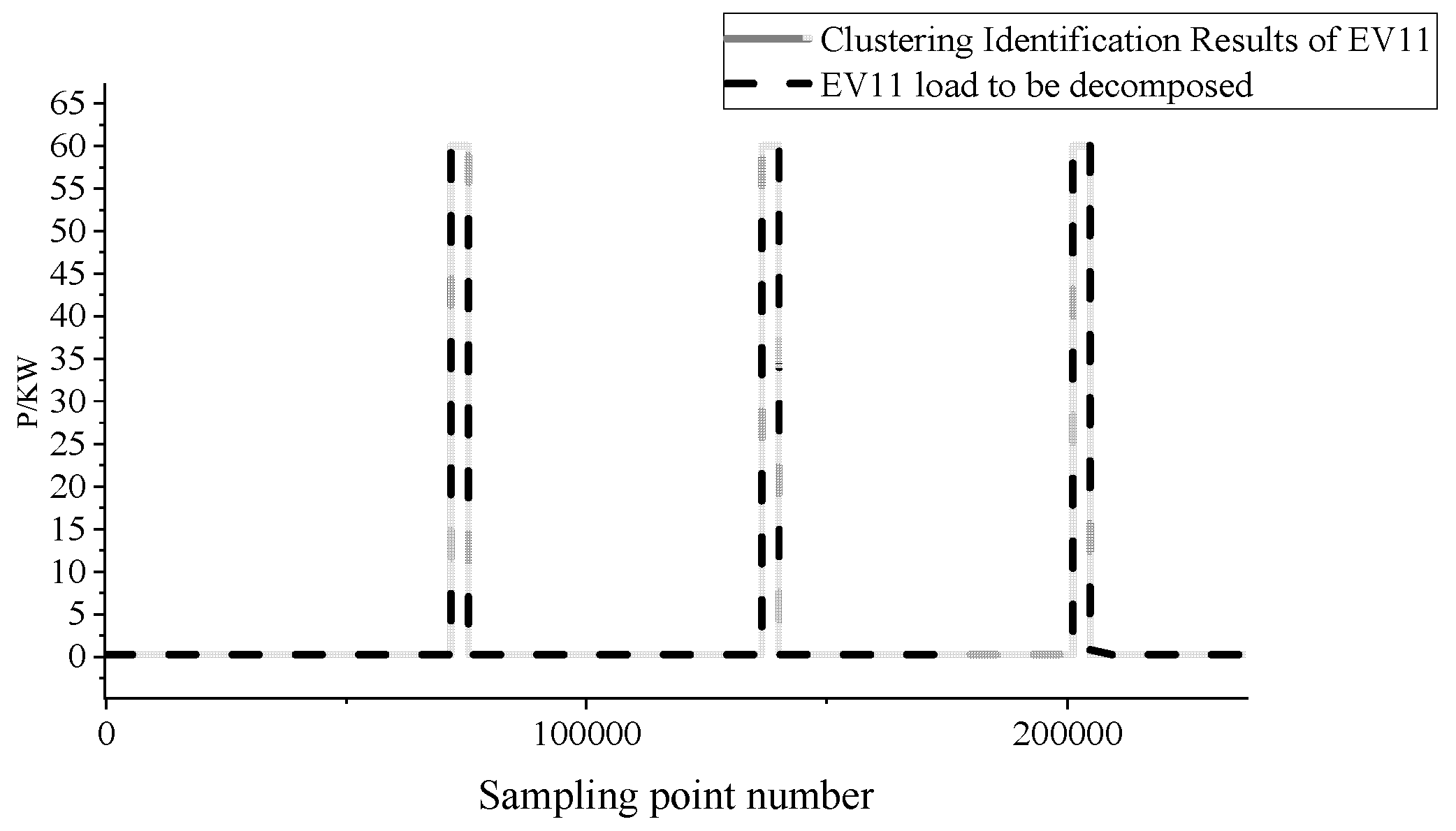 Wevj 13 00198 g013 Wevj 13 00198 g013