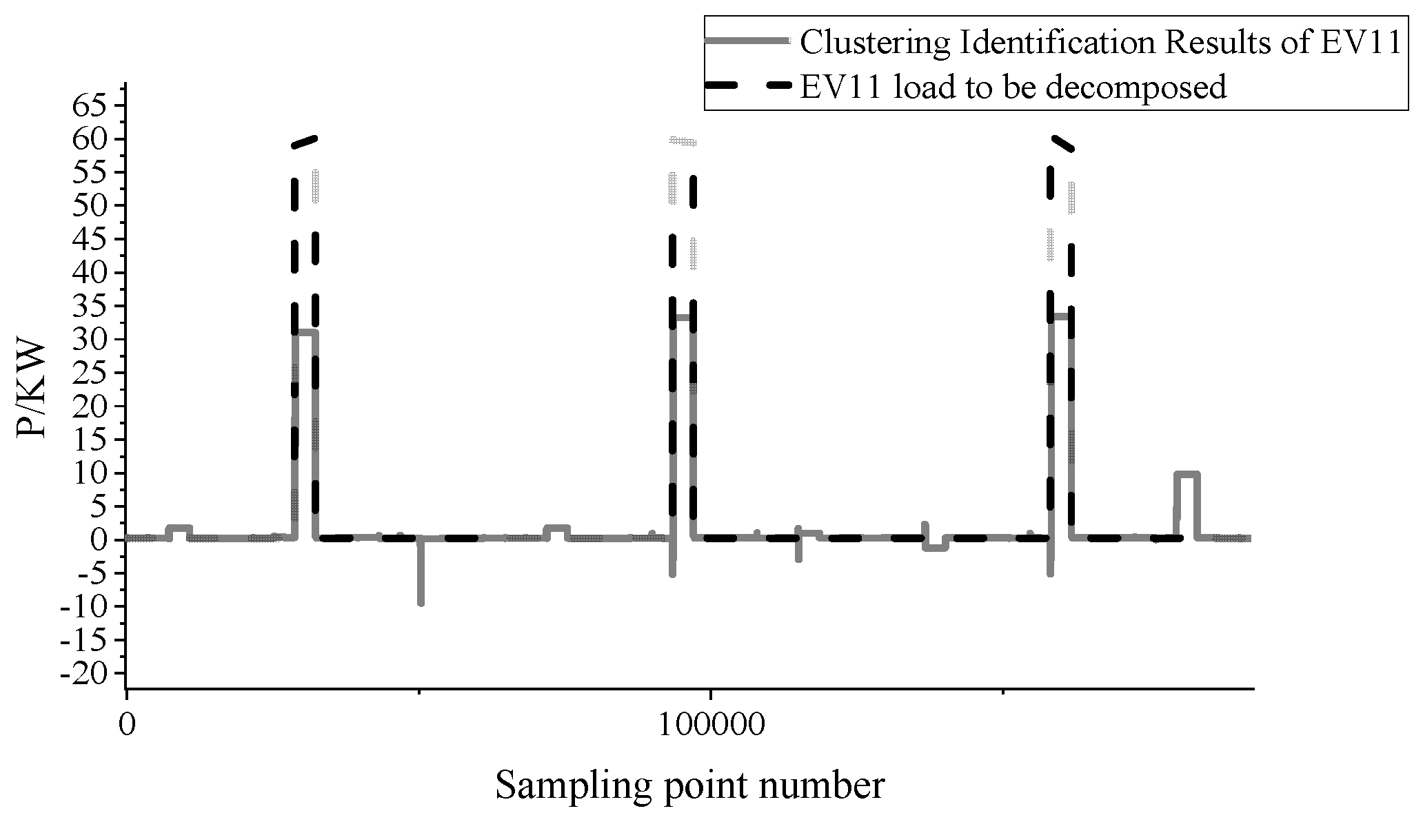 Wevj 13 00198 g015 Wevj 13 00198 g015