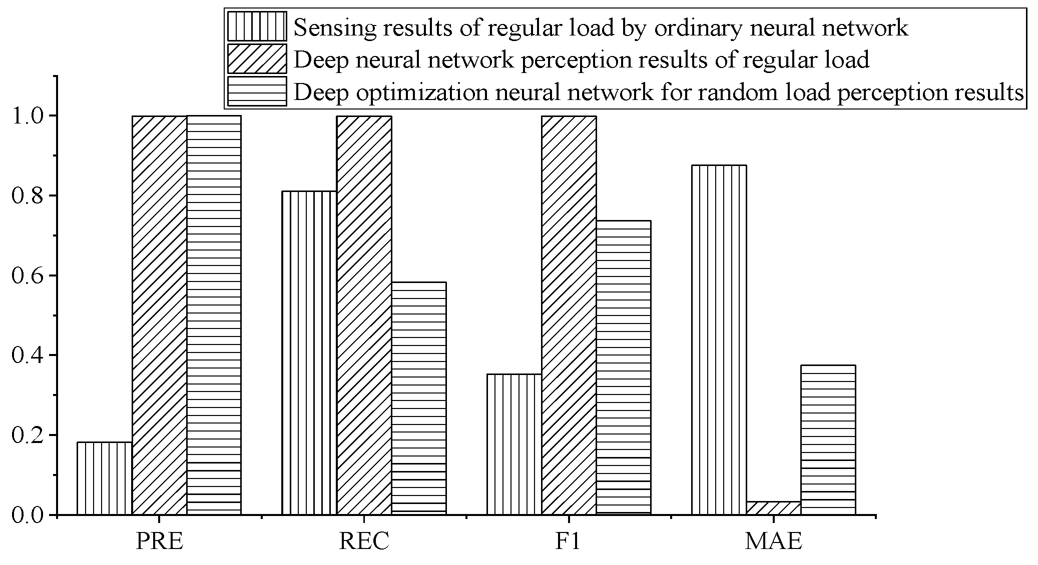 Wevj 13 00198 g016 Wevj 13 00198 g016