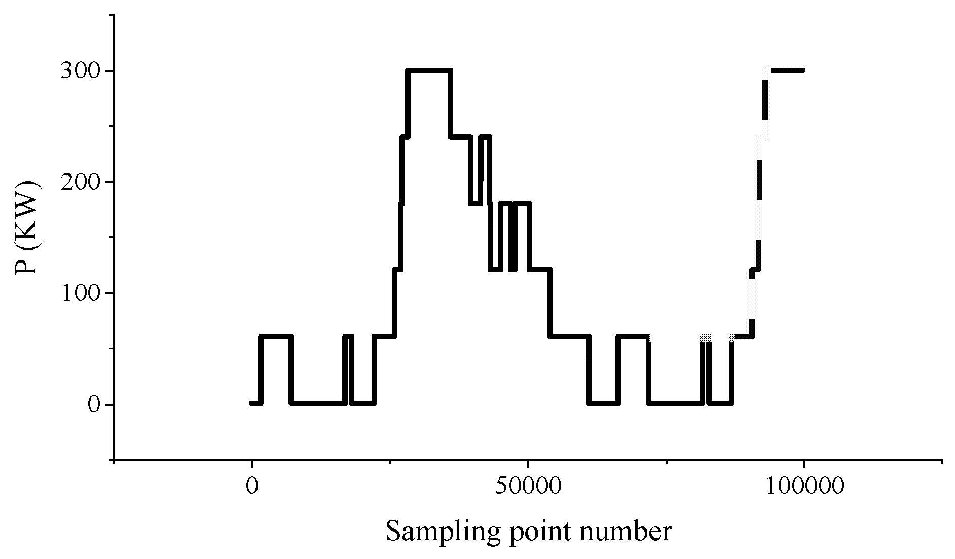 Wevj 13 00198 g017 Wevj 13 00198 g017