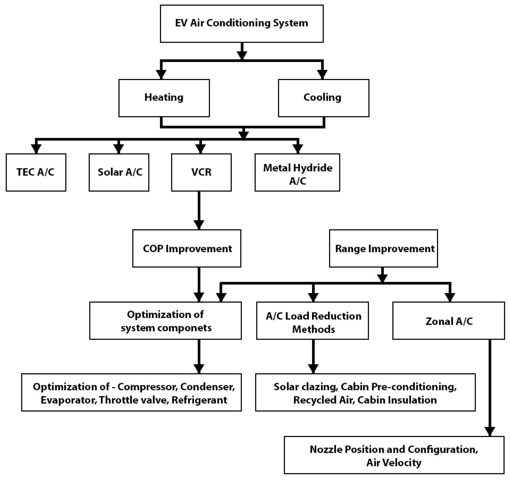 Wevj 13 00204 g001 Wevj 13 00204 g001